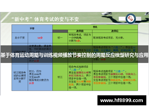 基于体育运动周期与训练视频播放节奏控制的周期反应模型研究与应用