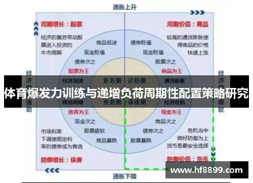 体育爆发力训练与递增负荷周期性配置策略研究