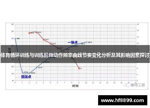 体育循环训练与训练阶段动作频率曲线节奏变化分析及其影响因素探讨
