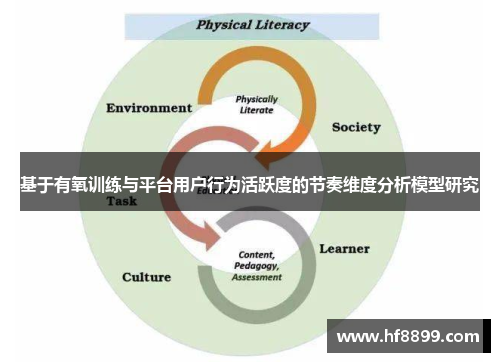 基于有氧训练与平台用户行为活跃度的节奏维度分析模型研究