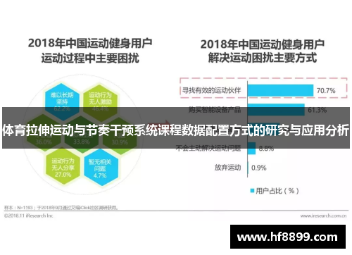 体育拉伸运动与节奏干预系统课程数据配置方式的研究与应用分析