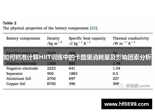如何精准计算HIIT训练中的卡路里消耗量及影响因素分析
